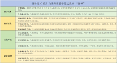 来西亚理工大学：(x)1984q徏? title=